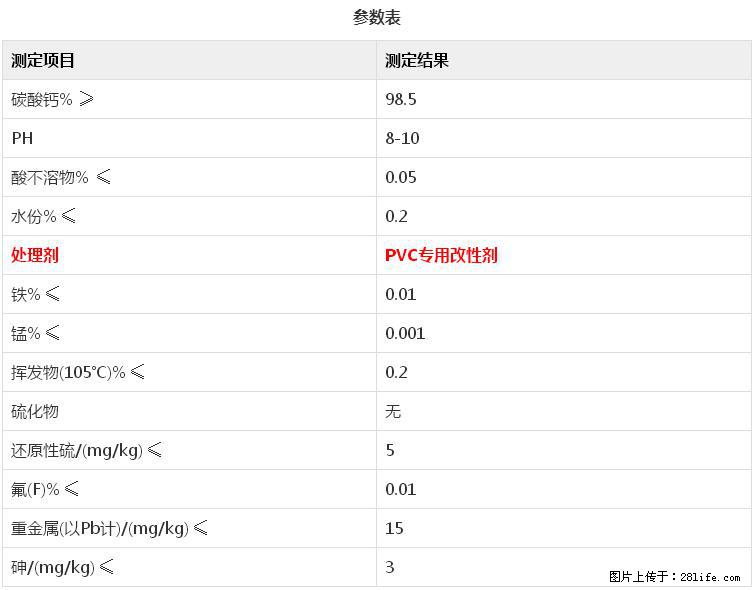 【桂林三鑫新型材料】电线电缆专用复合钙 超细改性碳酸钙 - 新手上路 - 安庆生活社区 - 安庆28生活网 anqing.28life.net