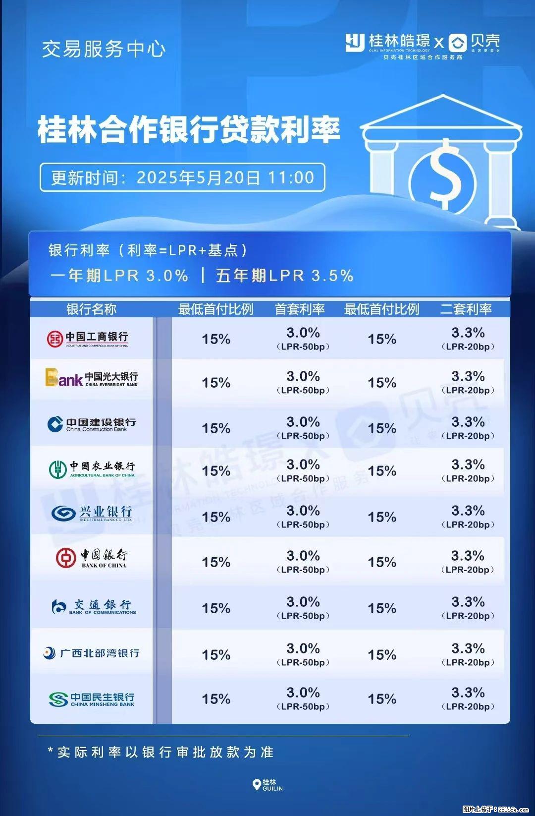 重磅！降息！桂林房贷利率3.0% - 安庆生活资讯 - 安庆28生活网 anqing.28life.net